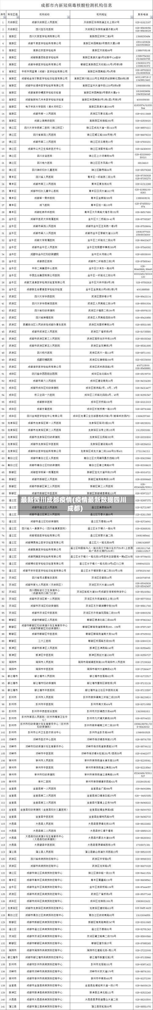 最新四川成都疫情(疫情最新数据四川成都)