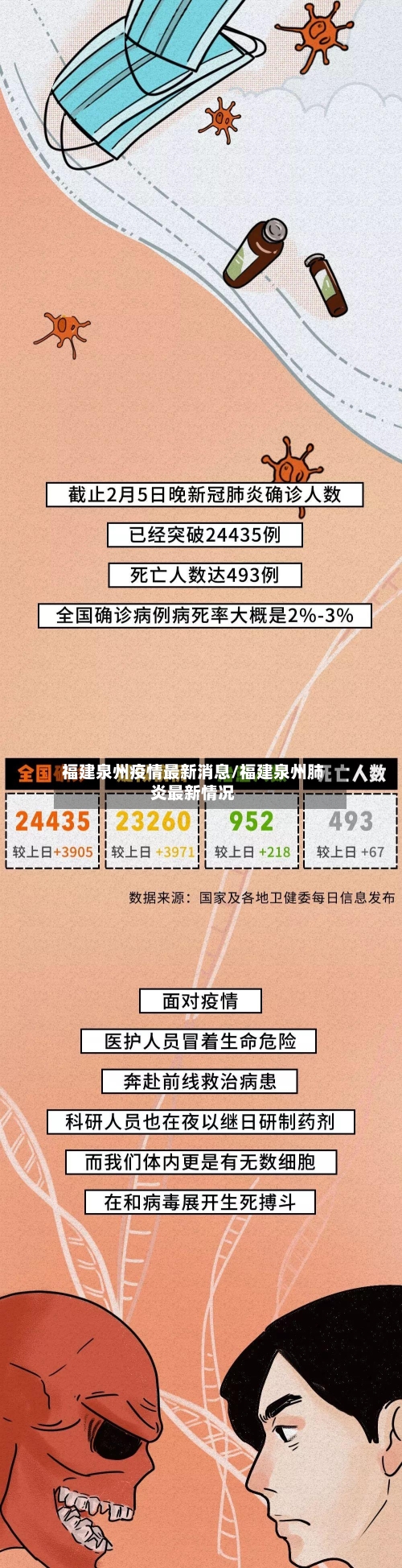 福建泉州疫情最新消息/福建泉州肺炎最新情况