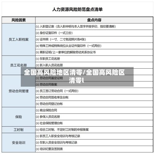 全国高风险地区清零/全国高风险区清零l-第2张图片