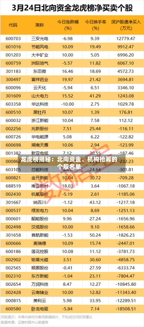 龙虎榜揭秘：北向资金	、机构抢筹的个股名单-第3张图片