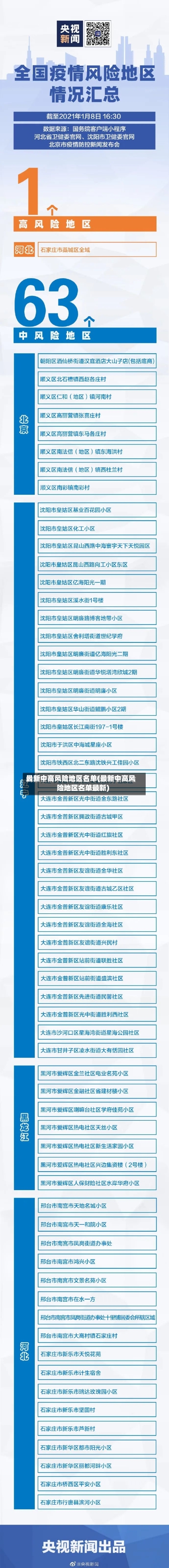 最新中高风险地区名单(最新中高风险地区名单最新)