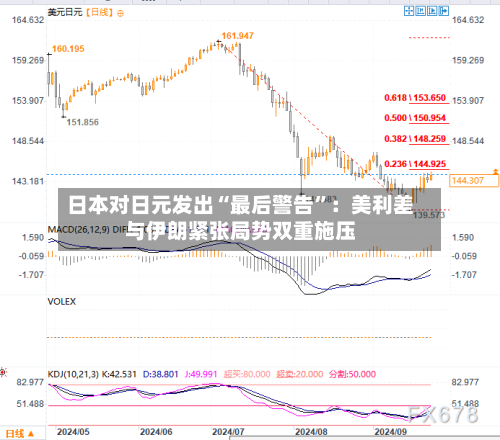 日本对日元发出“最后警告	”：美利差与伊朗紧张局势双重施压-第3张图片