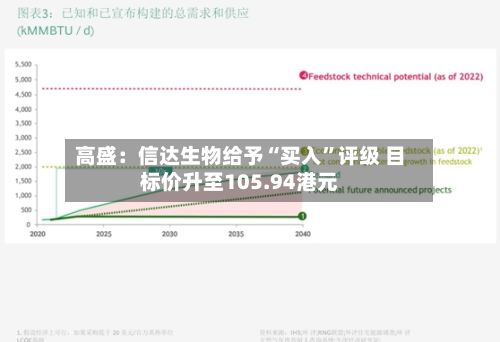 高盛：信达生物给予“买入”评级 目标价升至105.94港元-第2张图片