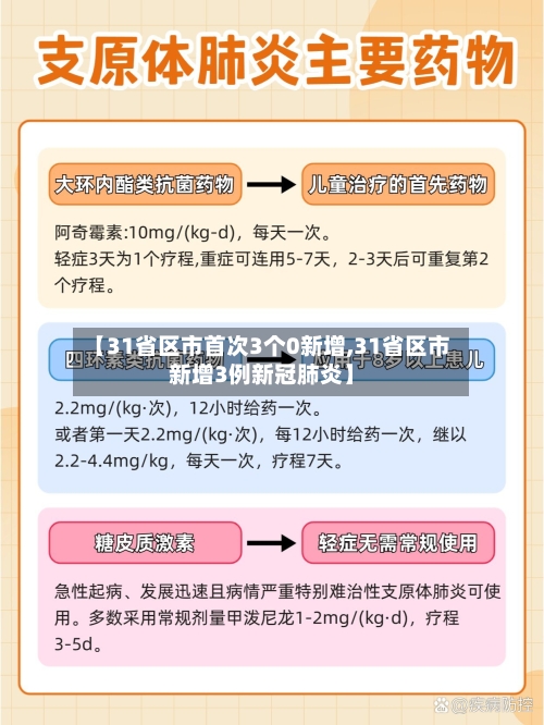 【31省区市首次3个0新增,31省区市新增3例新冠肺炎】