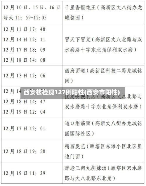 西安核检现127例阳性(西安市阳性)