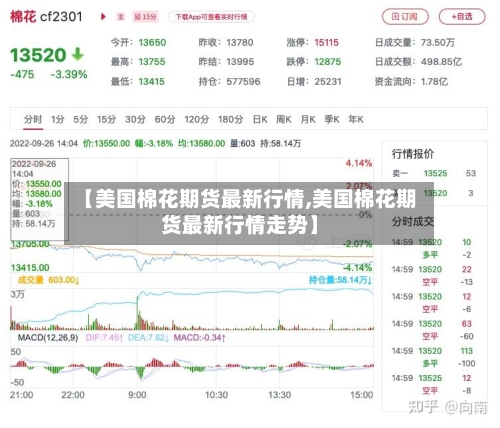【美国棉花期货最新行情,美国棉花期货最新行情走势】
