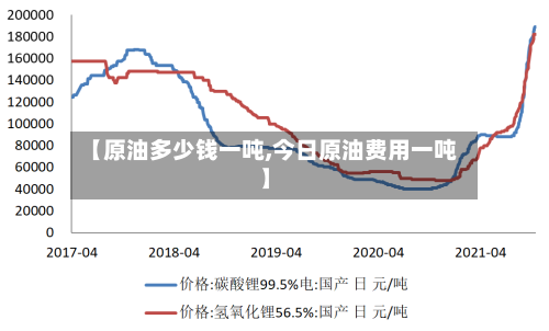 【原油多少钱一吨,今日原油费用一吨】
