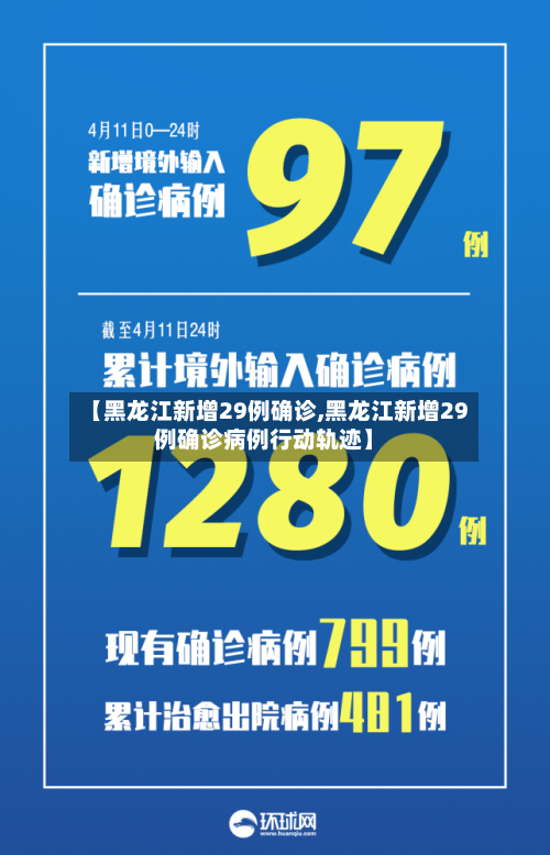 【黑龙江新增29例确诊,黑龙江新增29例确诊病例行动轨迹】