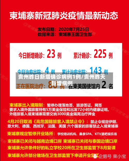 贵州昨日新增确诊病例1例/贵州昨天新增病例