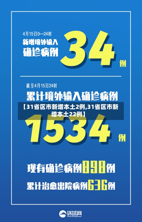 【31省区市新增本土2例,31省区市新增本土22例】