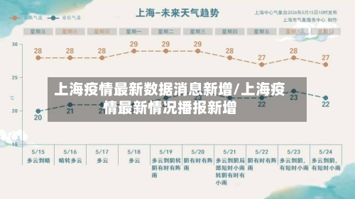上海疫情最新数据消息新增/上海疫情最新情况播报新增