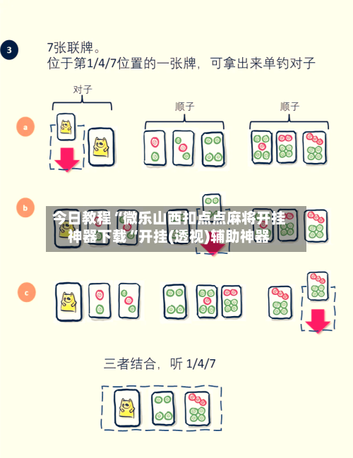 今日教程“微乐山西扣点点麻将开挂神器下载“开挂(透视)辅助神器