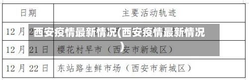 西安疫情最新情况(西安疫情最新情况)