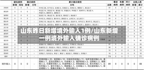 山东昨日新增境外输入1例/山东新增一例境外输入确诊病例