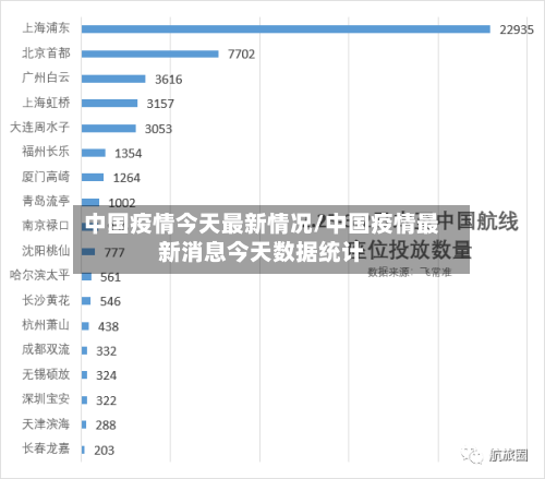 中国疫情今天最新情况/中国疫情最新消息今天数据统计