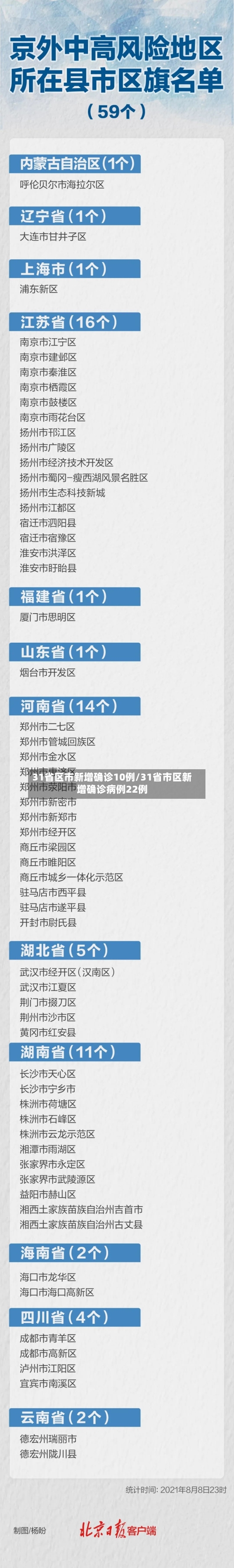 31省区市新增确诊10例/31省市区新增确诊病例22例