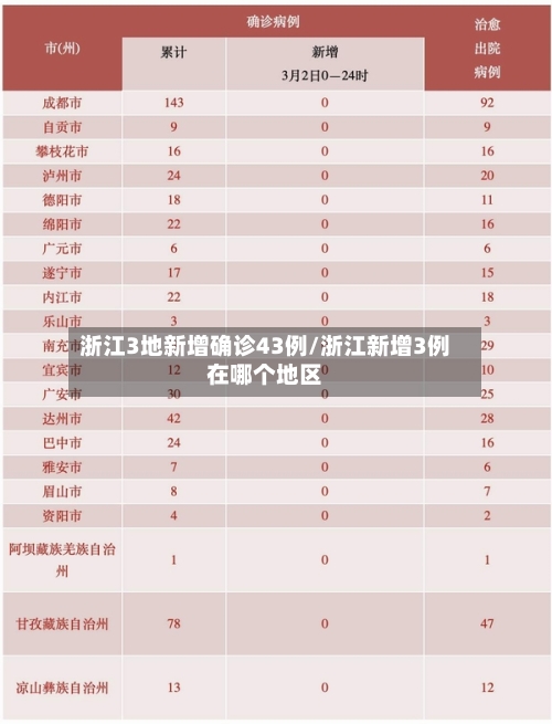浙江3地新增确诊43例/浙江新增3例在哪个地区