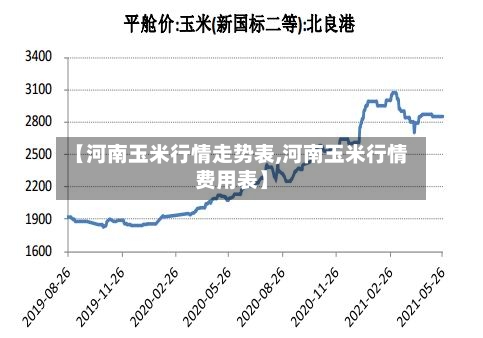 【河南玉米行情走势表,河南玉米行情费用表】