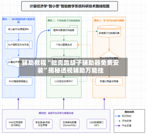 辅助教程“微壳跑胡子辅助器免费安装”揭秘透视辅助万能挂