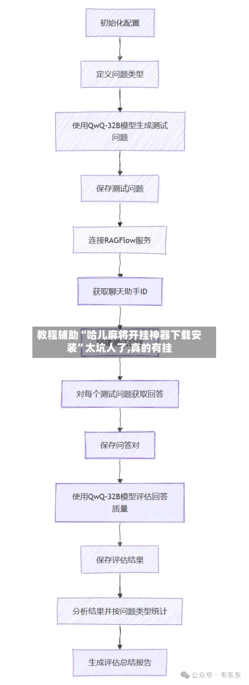 教程辅助“哈儿麻将开挂神器下载安装”太坑人了,真的有挂