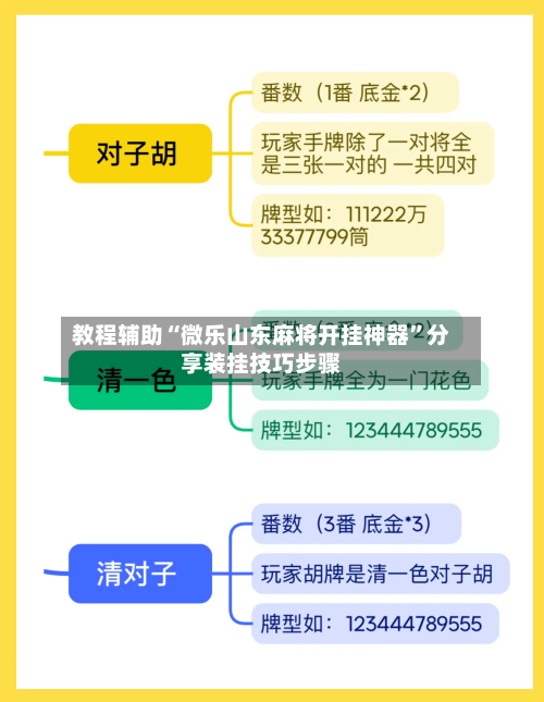 教程辅助“微乐山东麻将开挂神器”分享装挂技巧步骤