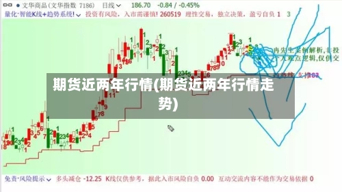 期货近两年行情(期货近两年行情走势)