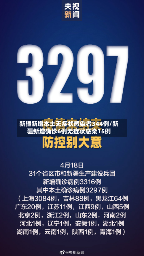 新疆新增本土无症状感染者344例/新疆新增确诊6例无症状感染15例