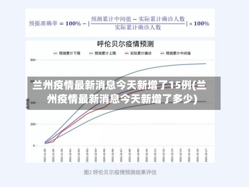 兰州疫情最新消息今天新增了15例(兰州疫情最新消息今天新增了多少)
