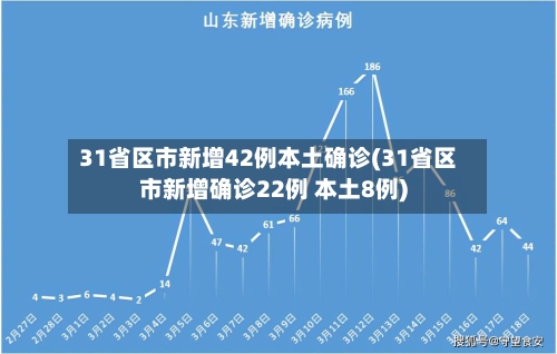31省区市新增42例本土确诊(31省区市新增确诊22例 本土8例)