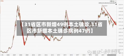 【31省区市新增49例本土确诊,31省区市新增本土确诊病例47例】