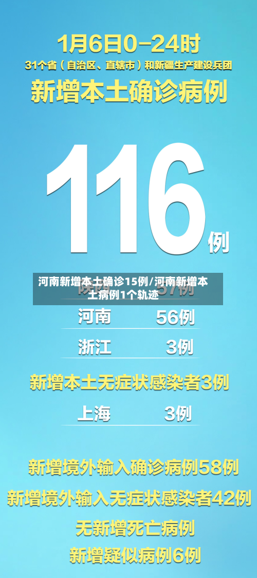 河南新增本土确诊15例/河南新增本土病例1个轨迹