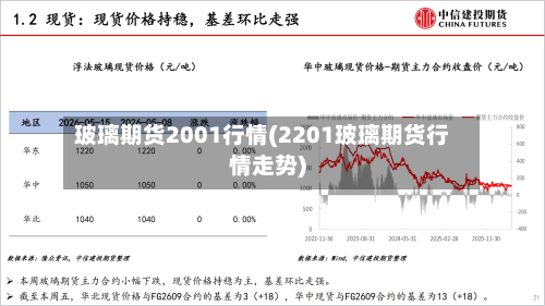 玻璃期货2001行情(2201玻璃期货行情走势)