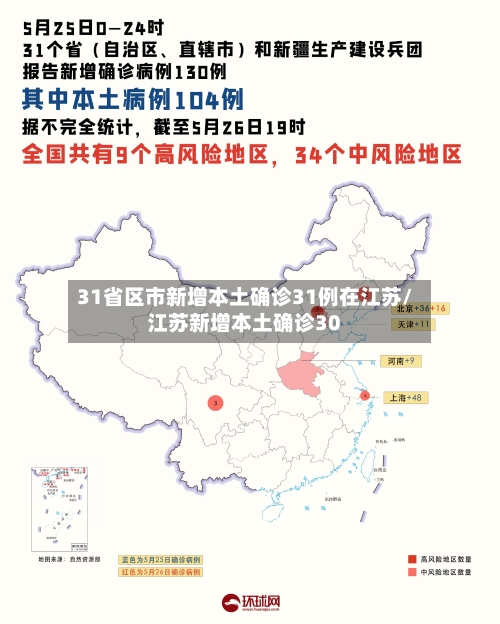 31省区市新增本土确诊31例在江苏/江苏新增本土确诊30