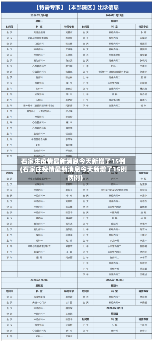 石家庄疫情最新消息今天新增了15例(石家庄疫情最新消息今天新增了15例病例)