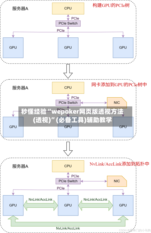 秒懂经验“wepoker网页版透视方法(透视)”(必备工具)辅助教学