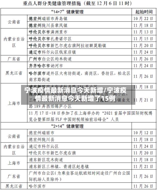宁波疫情最新消息今天新增/宁波疫情最新消息今天新增了15例