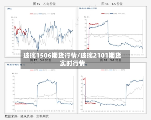 玻璃1506期货行情/玻璃2101期货实时行情
