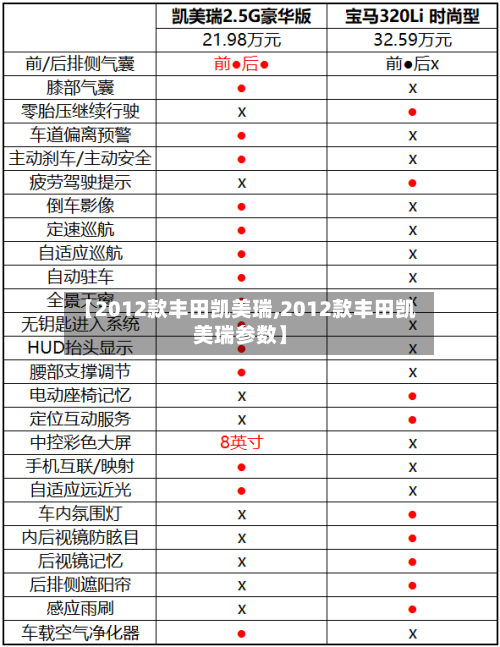 【2012款丰田凯美瑞,2012款丰田凯美瑞参数】