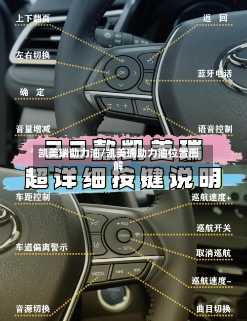 凯美瑞助力油/凯美瑞助力油位置图解