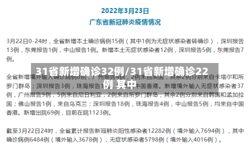 31省新增确诊32例/31省新增确诊22例 其中