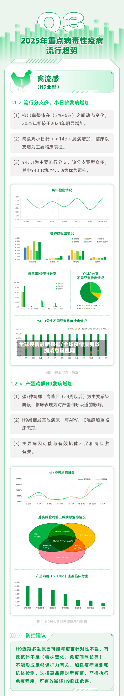 全球疫情最新数据/全球疫情最新数据消息凤凰网