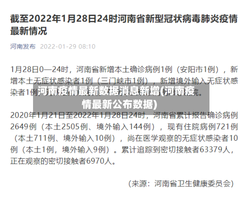 河南疫情最新数据消息新增(河南疫情最新公布数据)