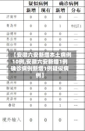 【安徽六安新增本土病例10例,安徽六安新增1例确诊病例新增1例疑似病例】