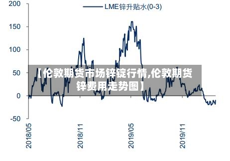 【伦敦期货市场锌锭行情,伦敦期货锌费用走势图】