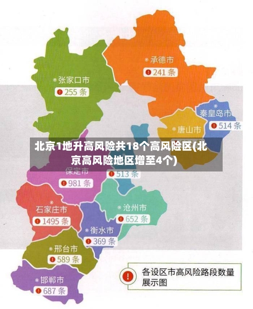 北京1地升高风险共18个高风险区(北京高风险地区增至4个)