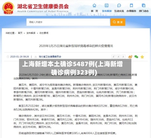 上海新增本土确诊5487例(上海新增确诊病例323例)