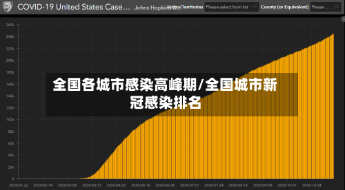 全国各城市感染高峰期/全国城市新冠感染排名