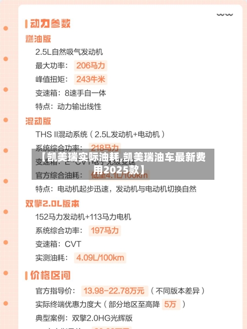 【凯美瑞实际油耗,凯美瑞油车最新费用2025款】