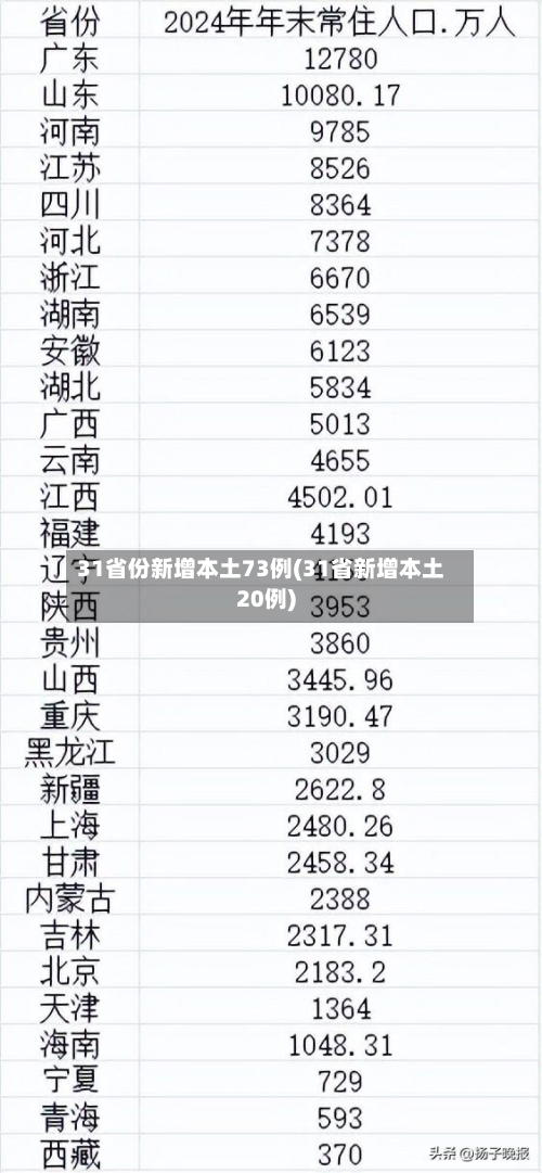 31省份新增本土73例(31省新增本土20例)