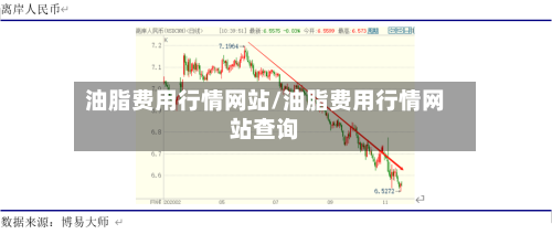 油脂费用行情网站/油脂费用行情网站查询